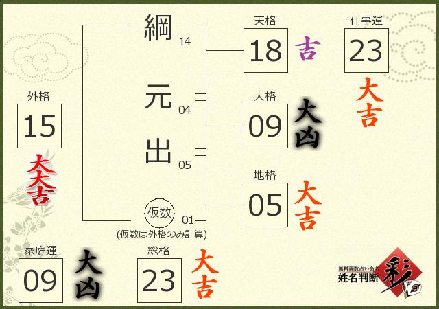 診断結果画像