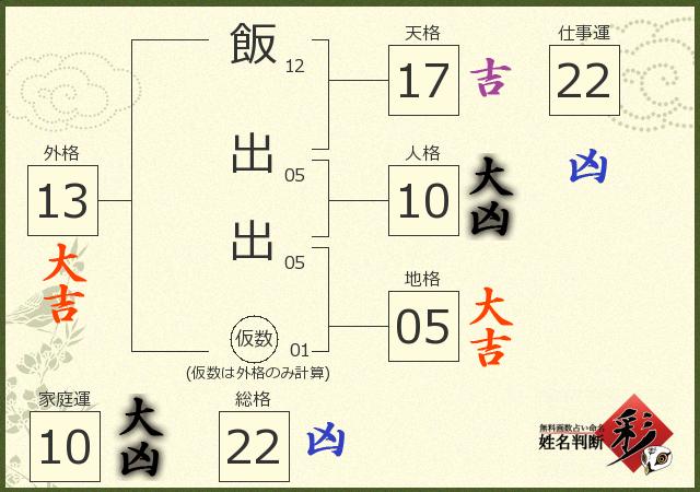 診断結果画像