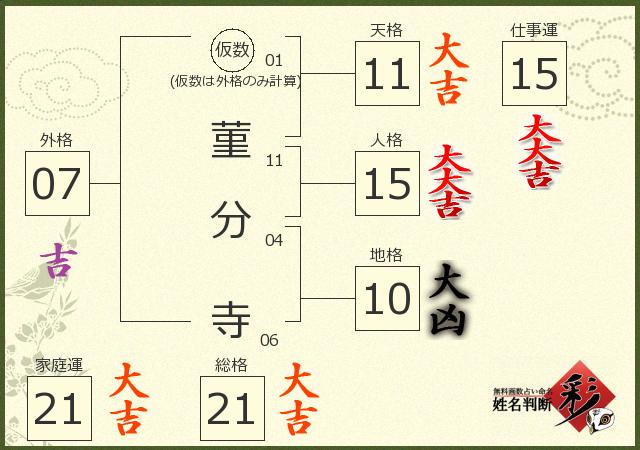診断結果画像