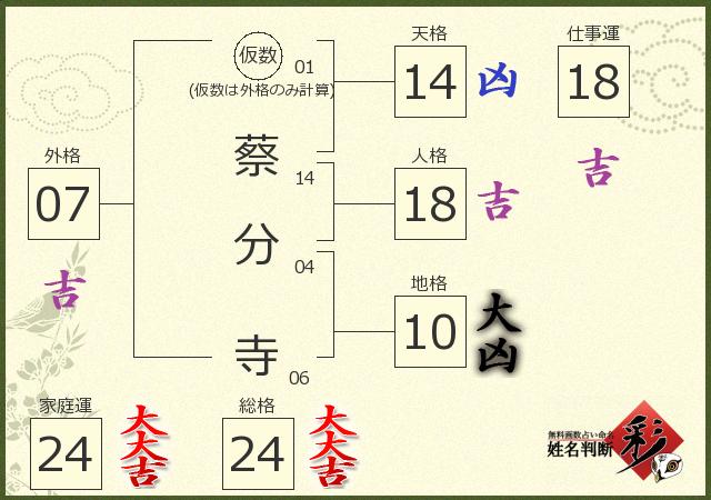 診断結果画像