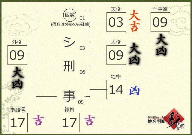 診断結果画像