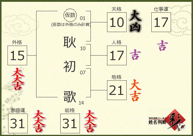 診断結果画像