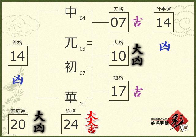 診断結果画像