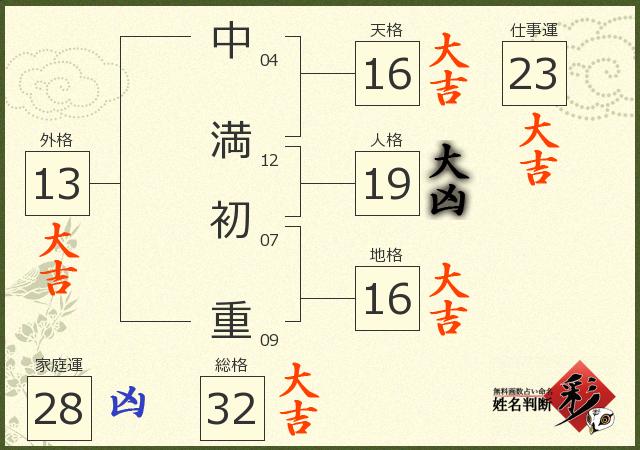 診断結果画像