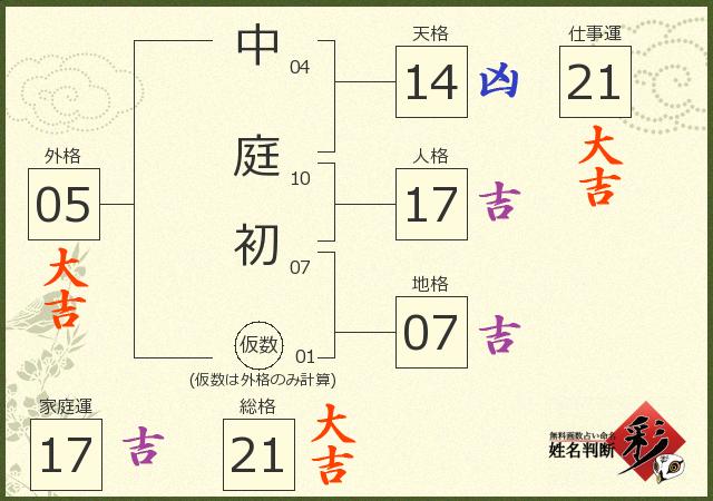 診断結果画像