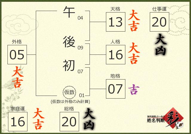 診断結果画像