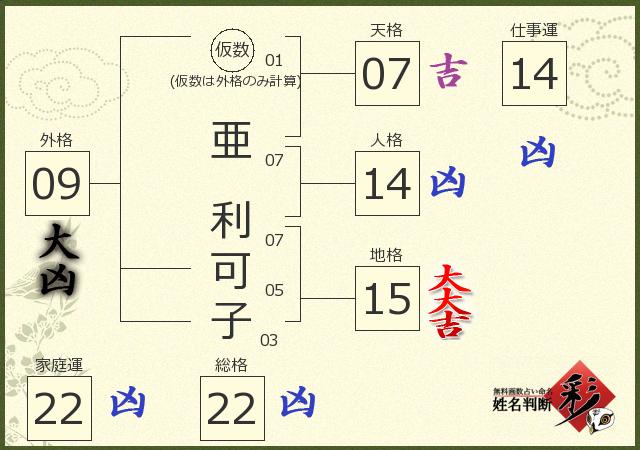 診断結果画像
