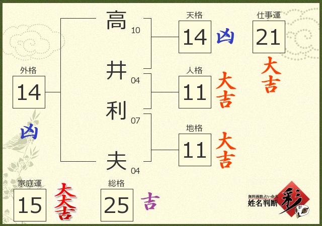 高井 利夫さんの診断結果 姓名判断 彩