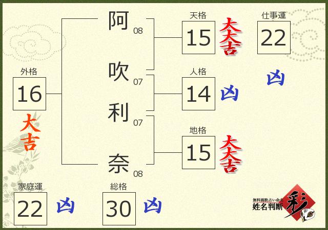 診断結果画像