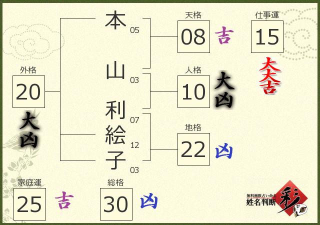 診断結果画像