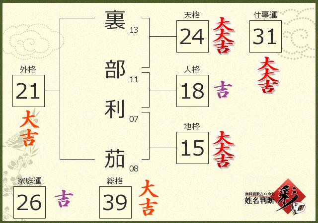 診断結果画像