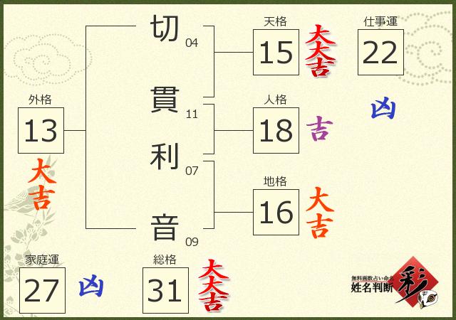 診断結果画像