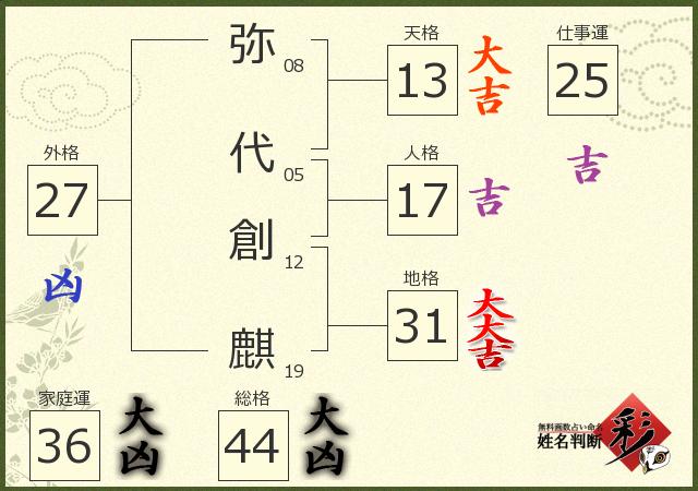 診断結果画像