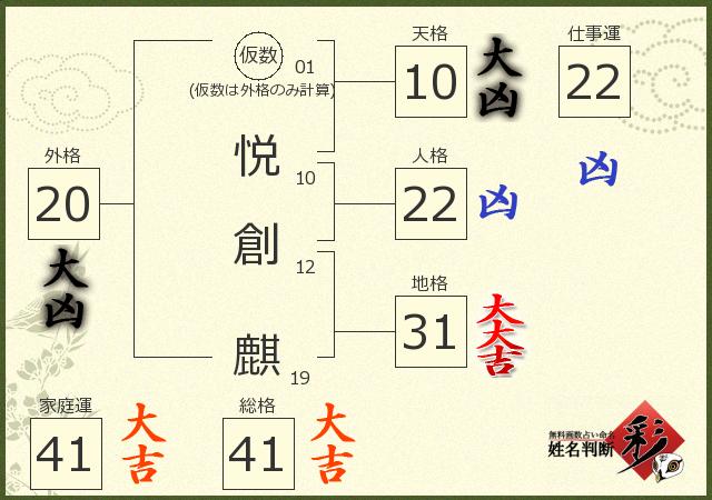 診断結果画像