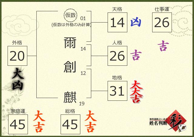 診断結果画像