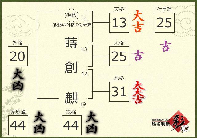 診断結果画像