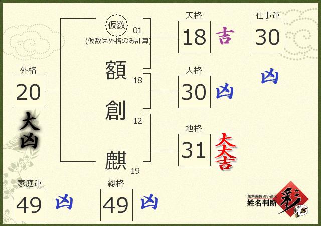 診断結果画像