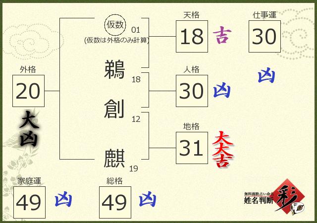 診断結果画像