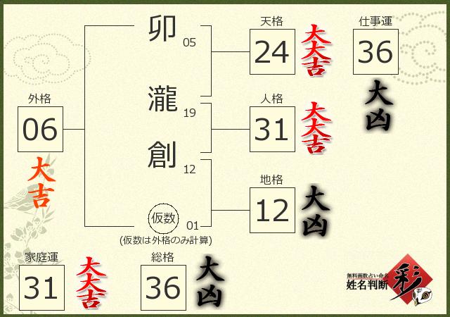 診断結果画像