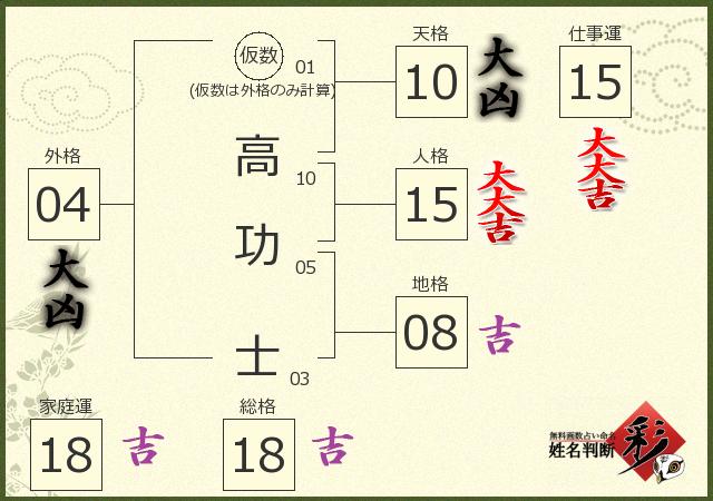 診断結果画像