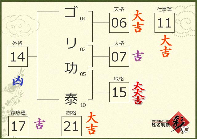 診断結果画像