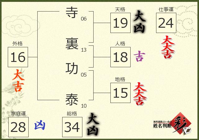 診断結果画像