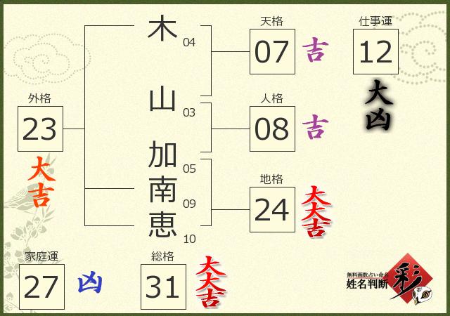 診断結果画像