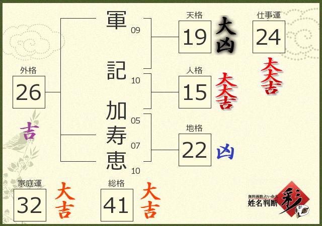 診断結果画像