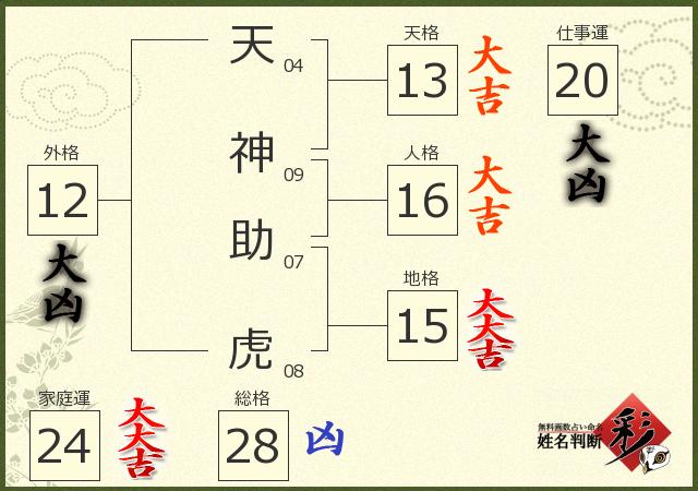 診断結果画像