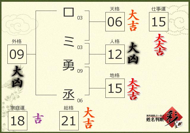 診断結果画像