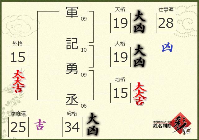 診断結果画像