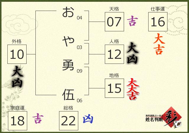 診断結果画像