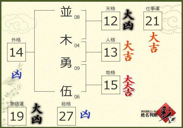 診断結果画像