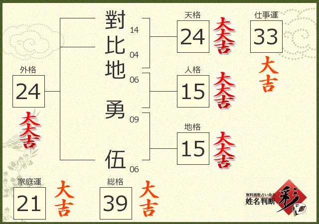 診断結果画像