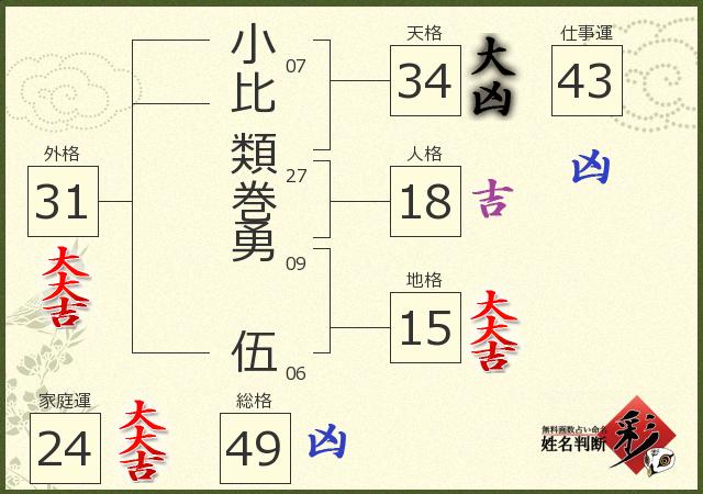 診断結果画像