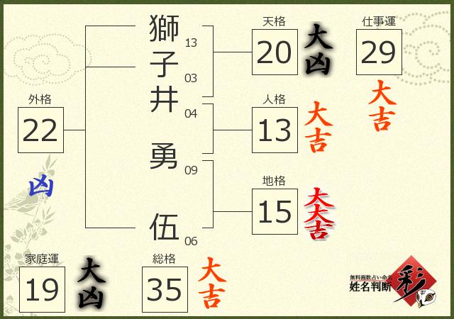 診断結果画像
