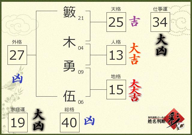 診断結果画像