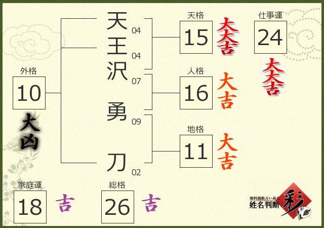 診断結果画像