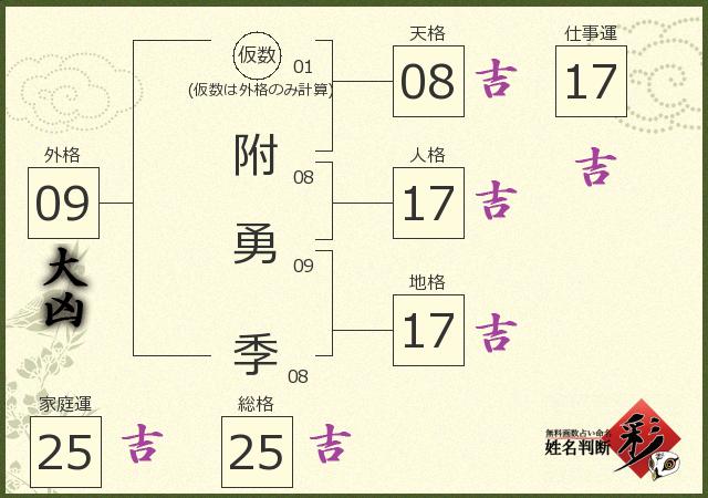 診断結果画像