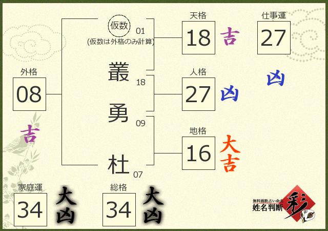 診断結果画像