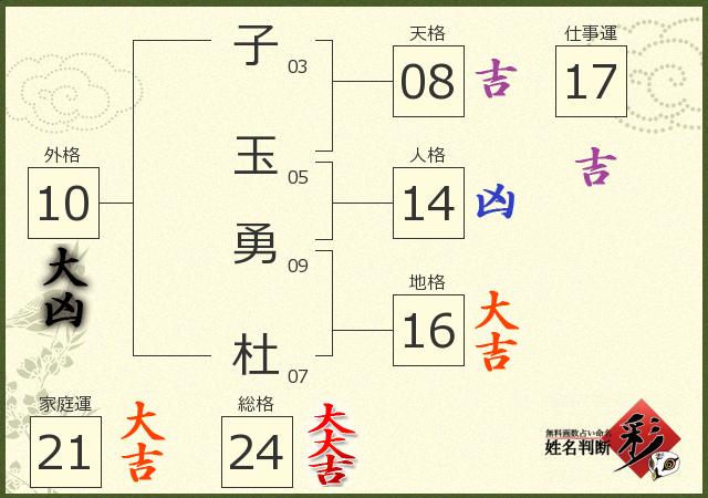 診断結果画像