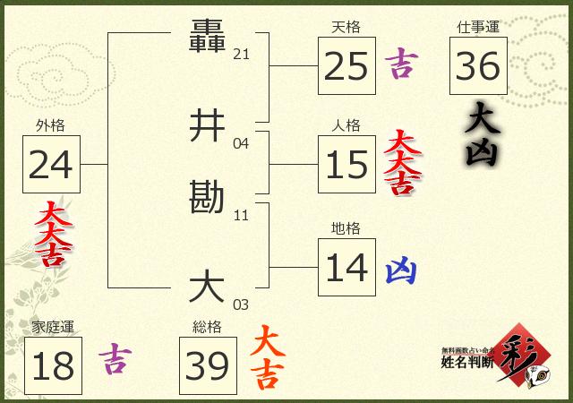 診断結果画像