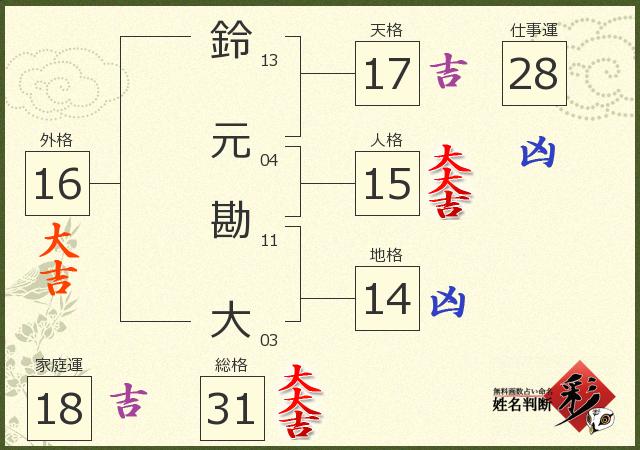 診断結果画像
