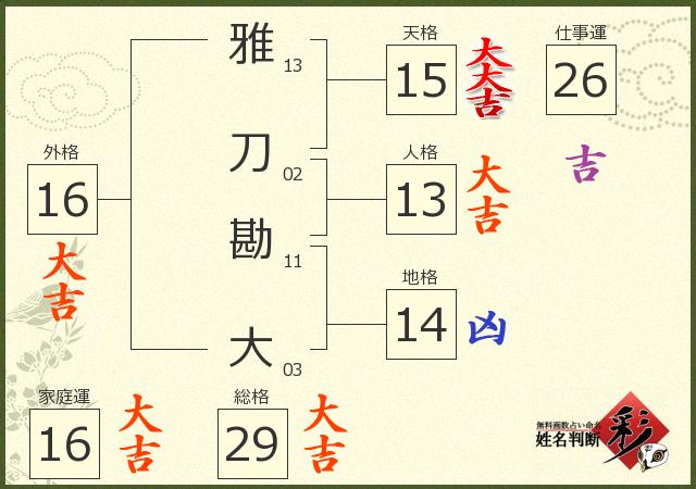診断結果画像