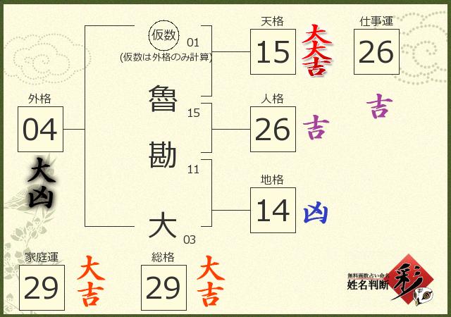 診断結果画像