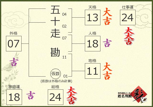 診断結果画像