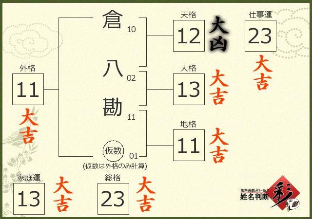 診断結果画像
