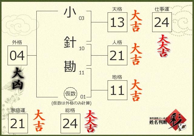 診断結果画像