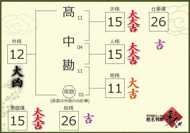 診断結果画像