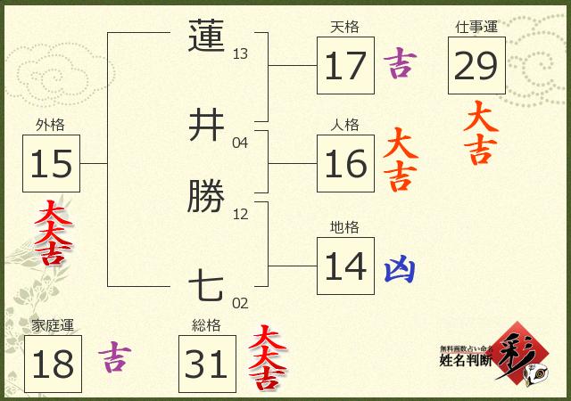診断結果画像